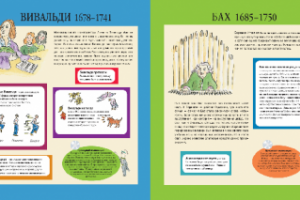 Музыкальная энциклопедия для детей в интернет-магазине издательства "АСТ"