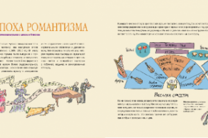 Музыкальная энциклопедия для детей в интернет-магазине издательства "АСТ"